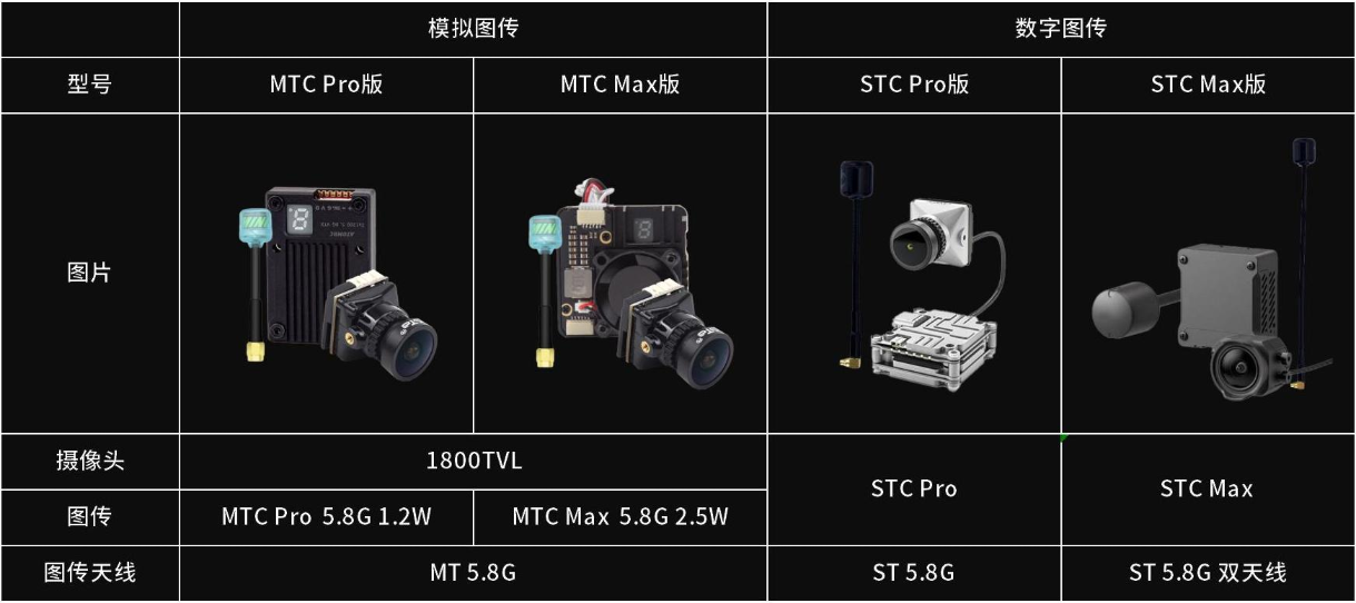 图传配置选型表